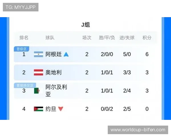 2026年世界杯中约旦与阿根廷的交手历史及比赛结果对比分析与预测
